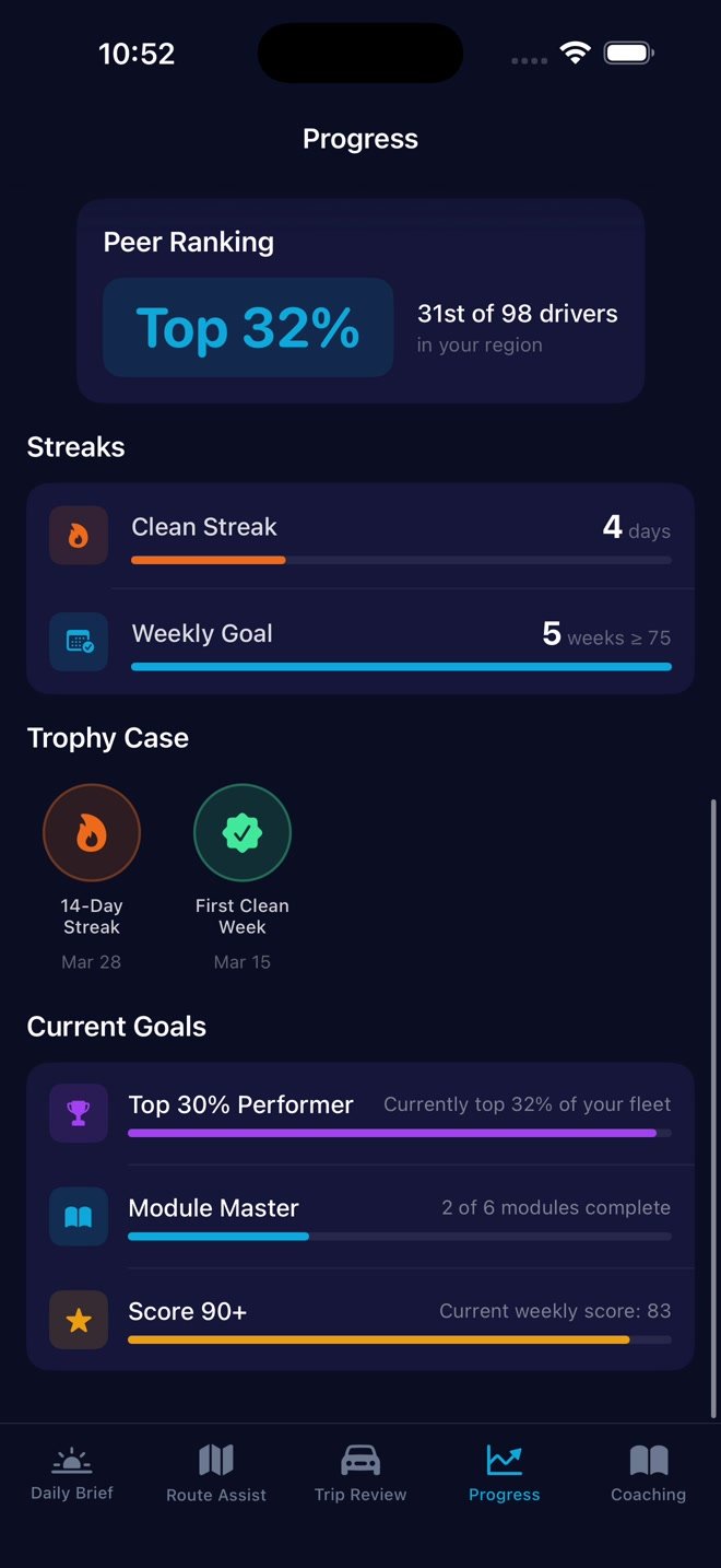 Progress screen with peer ranking, clean streak, weekly goal, trophies, and current goals.