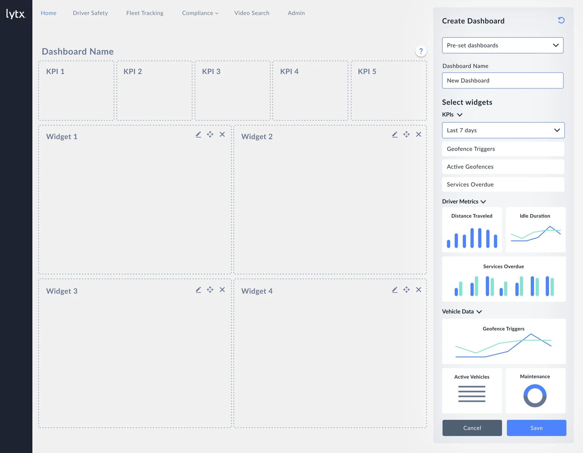 Dashboard editing workspace with KPI slots, four widget areas, and a sidebar of available charts and metrics.