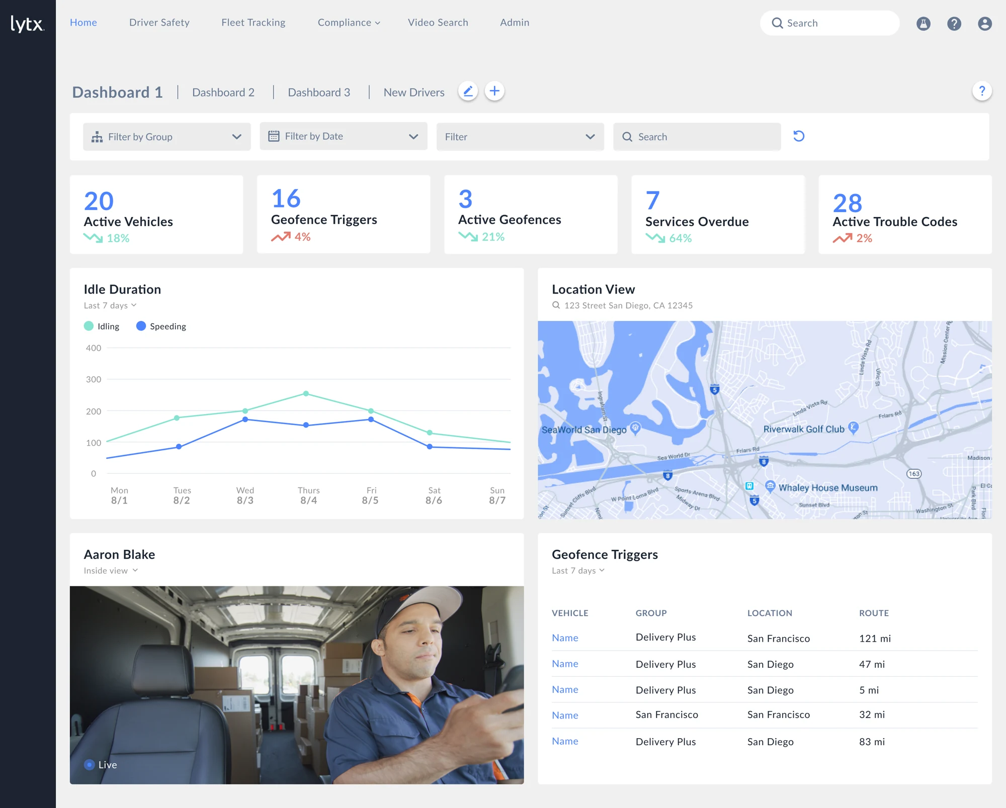 Dashboard design with fleet KPIs, an idle-duration chart, location map, video, and geofence activity.