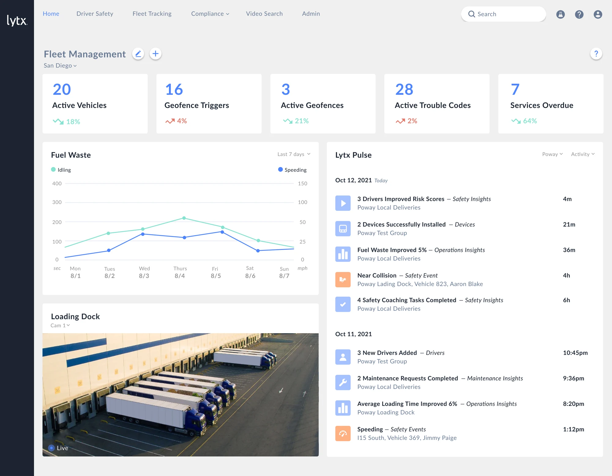 Fleet dashboard with operational metrics and a chronological Lytx Pulse activity feed.