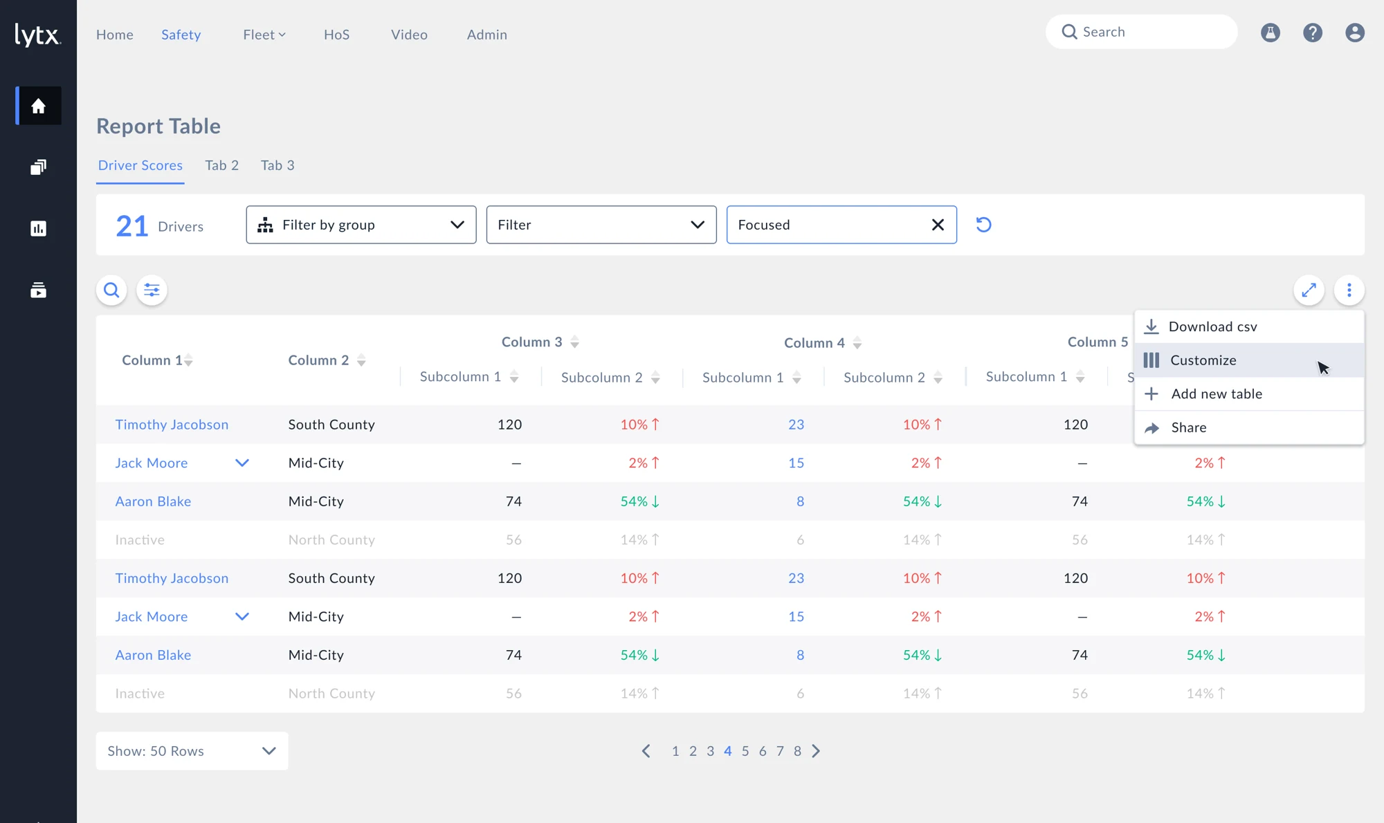 Report table with a customization menu, group filters, and driver scores.